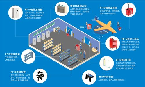 服务优势与行业应用