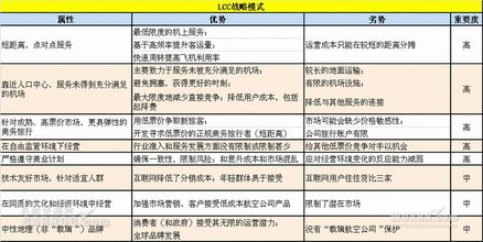 一、影响航空件送达速度的关键因素