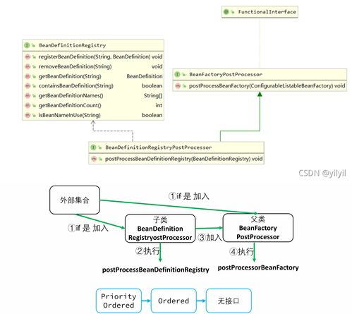 一、了解空运的基本流程