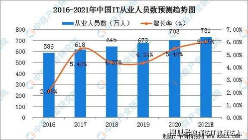 行业特点与发展趋势