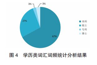 行业背景与需求分析