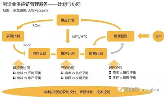 一、了解天津机场发货的基本流程