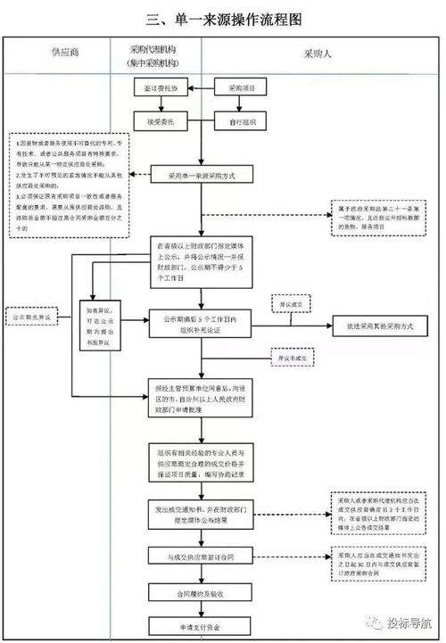 一、了解天津机场快运的基本流程