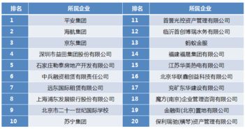 一、天津国内空运的基本流程
