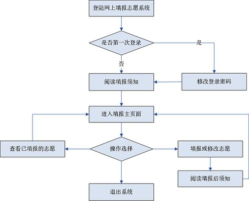 咸阳机场件的标准化操作流程
