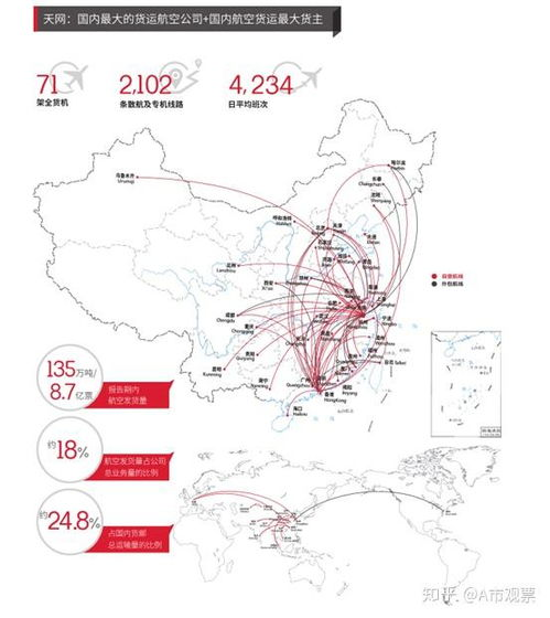 咸阳空运枢纽的时效保障体系