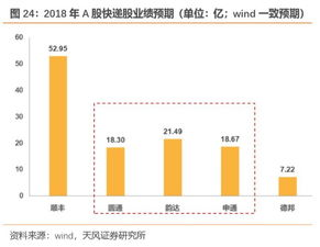 咸阳机场快递的时效保障体系