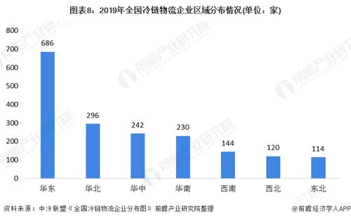 咸阳服装空运市场需求与发展趋势