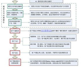 咸阳空运普货的基础流程与规范操作