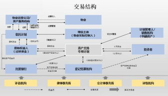 咸阳空运的基础运作模式与优势分析