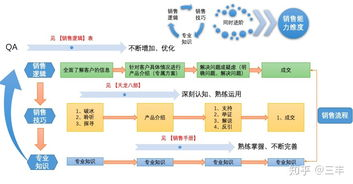 咸阳国际空运流程标准化操作体系