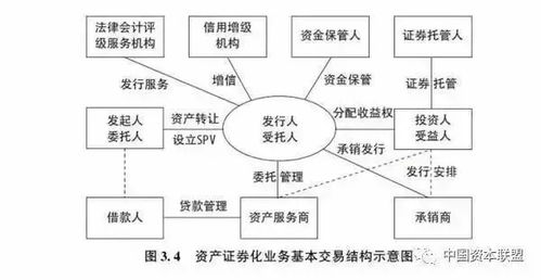 咸阳重物空运的核心操作流程
