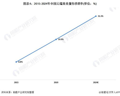一、特急空运服务的市场需求与行业痛点