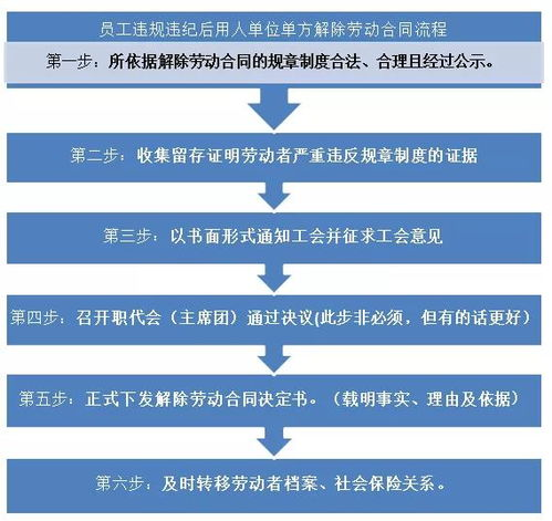 咸阳鲜花空运的标准化操作流程