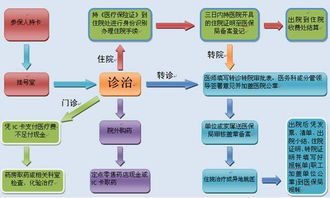 化妆品空运的特殊性及基础流程