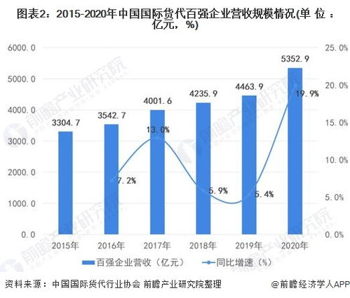 咸阳航空货运市场的文件运输需求分析