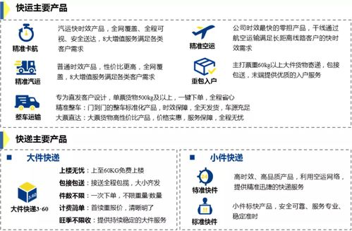 一、咸阳航空货运市场的时效需求升级