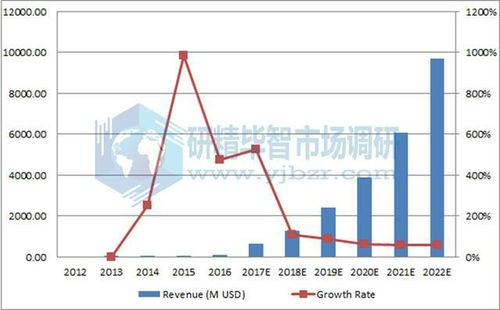 咸阳空运当日达的市场需求特征