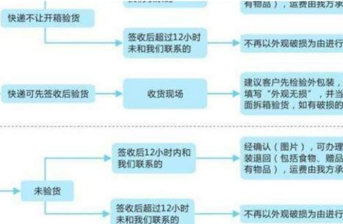 咸阳机场快递服务的基础流程与优势