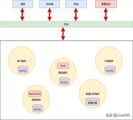 咸阳机场货运基础服务架构解析