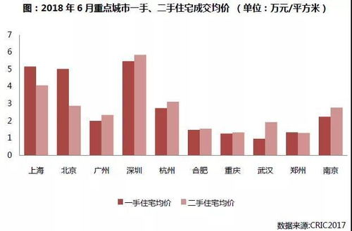 咸阳机场当日件的市场价值与需求特征