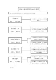 咸阳机场文件寄送基础流程详解