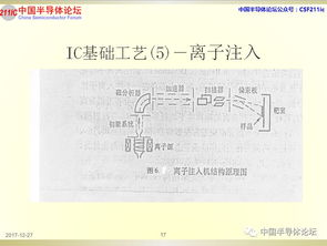 咸阳空运基础流程与资质要求