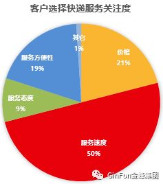 咸阳航空快运网的枢纽优势与时效保障