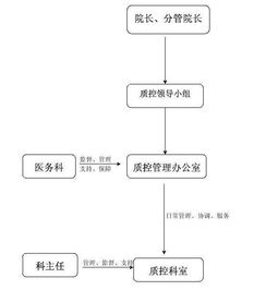 咸阳航空运输的核心业务流程解析
