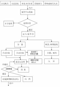 咸阳机场快件托运的核心流程解析