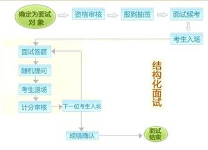 咸阳航空快递的基础流程解析
