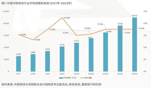 咸阳航空物流市场需求与行业痛点