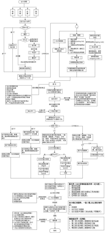 个人航空货运的基本流程解析