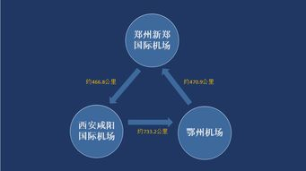 航空物流网络构建的时效优势