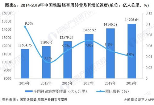 咸阳机场货运服务运营现状分析