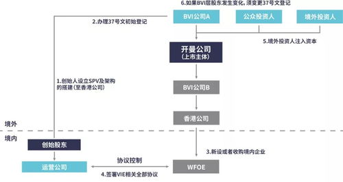 咸阳航空货运的基础流程与注意事项