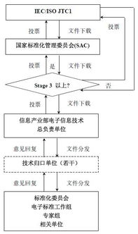 国际文件空运的标准化流程体系