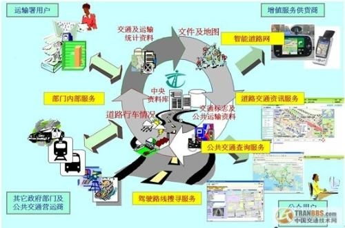 国际文件运输的标准化服务体系