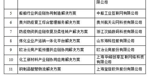 国际文件运输的特殊性及解决方案