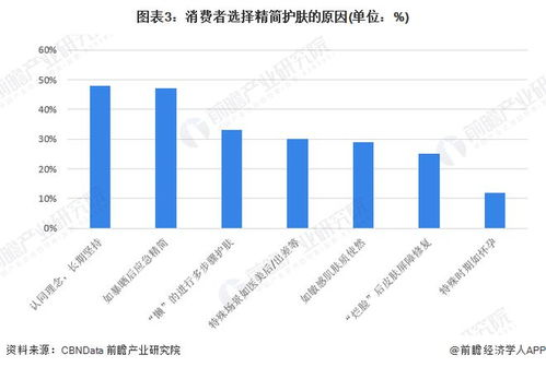 咸阳空运市场的加急需求特征分析