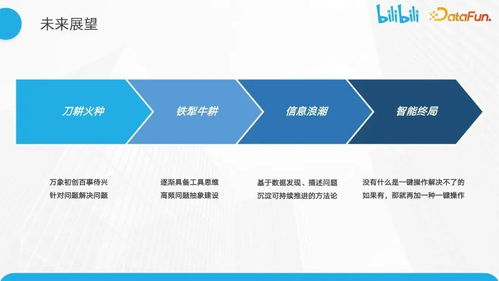 智能化时效保障体系构建