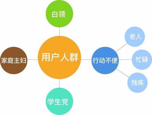 咸阳机场异地寄件的核心流程解析