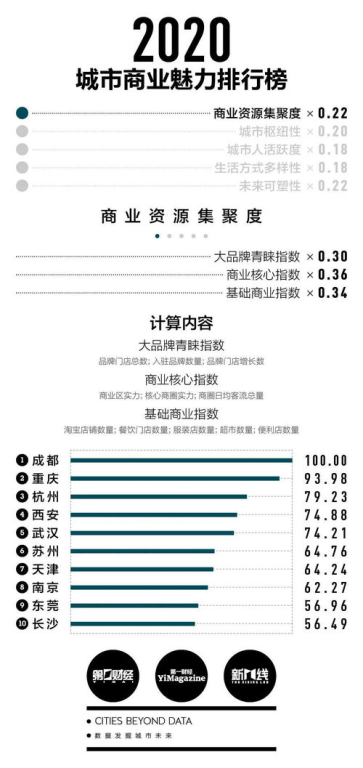 咸阳机场加急物流的枢纽地位与资源整合能力
