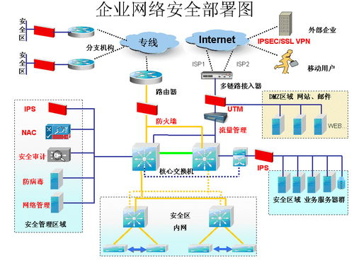 货运枢纽的硬件设施与服务网络