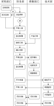 江北空运发货流程介绍