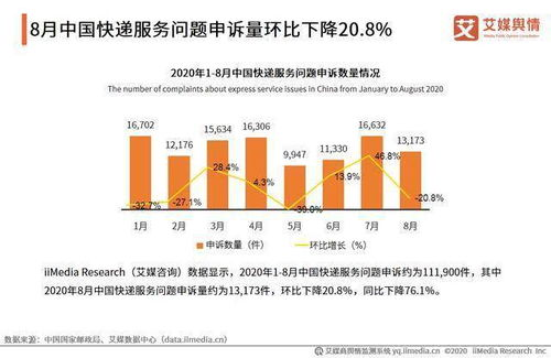 江北航班快递概述