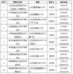 江北邮寄航空件服务介绍