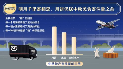 江北航空寄件服务概览