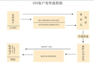 江北航空件寄件流程