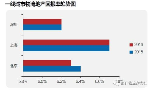 重庆航空当天到快递,重庆航空当天到快递要多久
